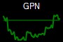 GPN
